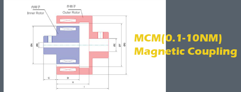 magnetic coupling supplier