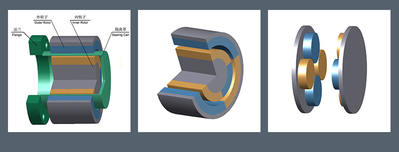 How does a magnetic coupling work?